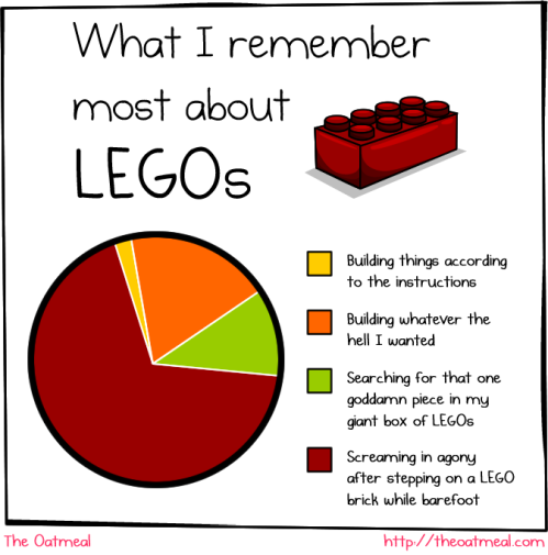 What I remember most about Lego